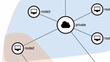 Liberty - Network Topology